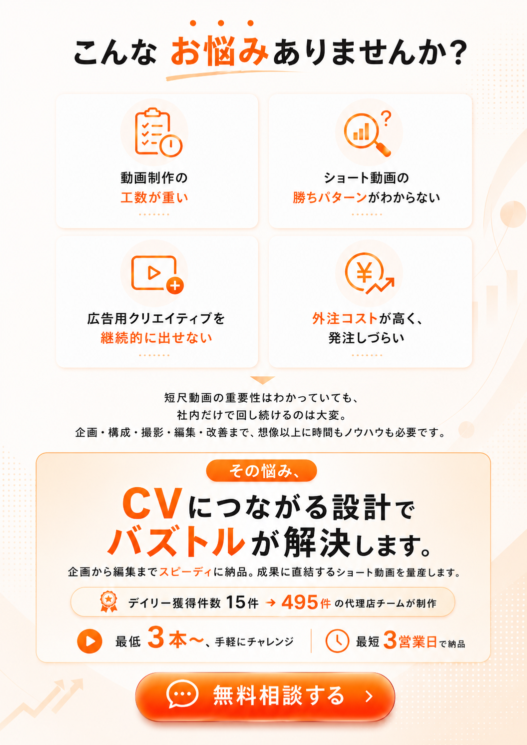 動画制作の工数が重い、ショート動画の勝ちパターンがわからない、広告用クリエイティブを継続的に出せない、外注コストが高いという悩みを解決。